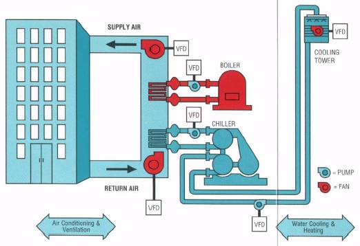 hvac system heating systems components cooling energy basement used development diagram building air conditioning ventilation unit equipment main climate safety